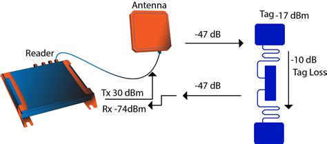 long range rfid reader circuit diagram|long range nfc.